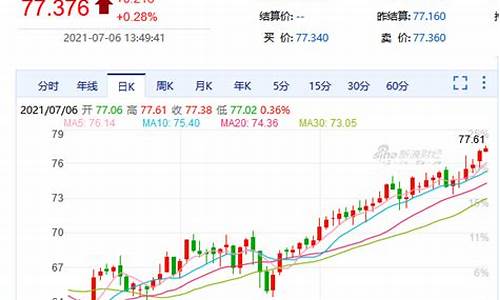 纽约期货行情新浪(纽约期货开盘时间)_https://www.qldgs.com_黄金期货_第1张