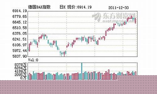 法兰克福指数期货行情30(法兰克福股市指数)_https://www.qldgs.com_恒指期货_第1张