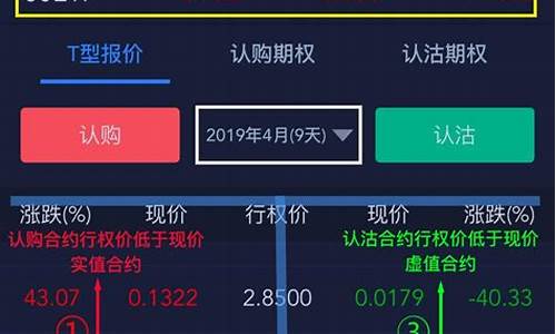 期货行情 网站分析大全(pvc期货行情分析)_https://www.qldgs.com_原油期货_第1张