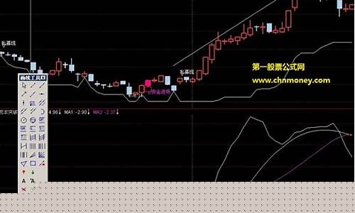 炒股模式的转换(股票如何转换)_https://www.qldgs.com_国际期货_第1张