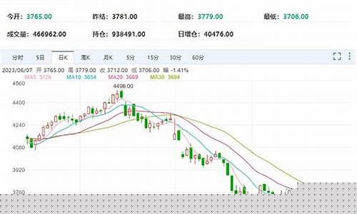热卷1705期货实时行情(热卷2107期货行情)_https://www.qldgs.com_黄金期货_第1张