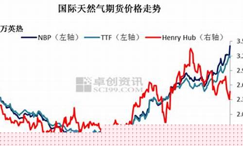 全球天然气期货实时行情(美天然气期货实时行情)_https://www.qldgs.com_恒指期货_第1张