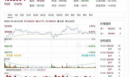 成都镍期货行情回顾(镍的期货行情lme)_https://www.qldgs.com_内盘期货_第1张