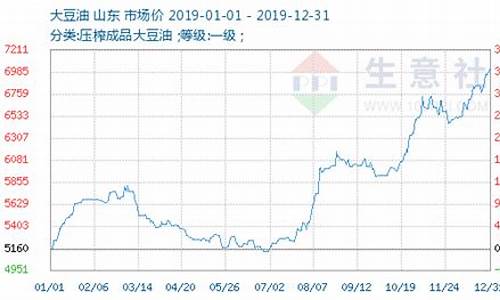 大豆油最新期货价格行情(大豆油期货价格行情价格)_https://www.qldgs.com_黄金期货_第1张