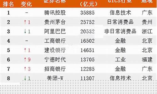 上市矿业公司排名(中国上市矿业公司排名)_https://www.qldgs.com_期货_第1张