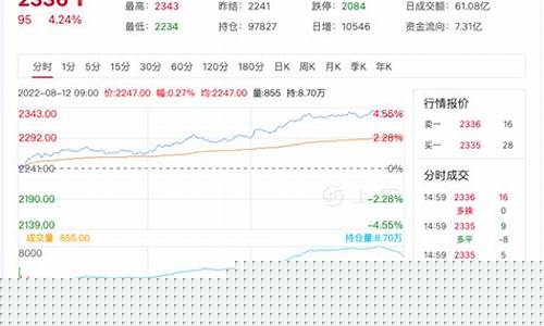 尿素期货最新行情东方(尿素期货行情最新走势分析)_https://www.qldgs.com_内盘期货_第1张