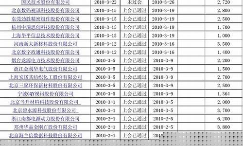 创业板股票代码一览300030(创业板股票代码一览表 大全图)_https://www.qldgs.com_内盘期货_第1张