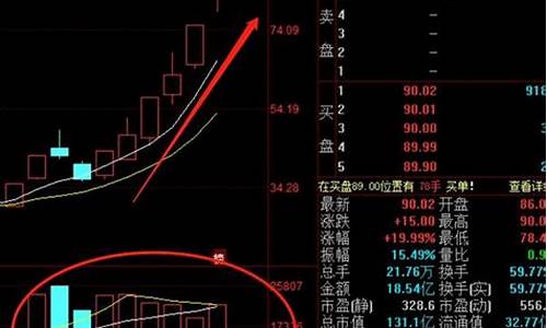庄股为什么会大跌(庄股为什么砸盘)_https://www.qldgs.com_黄金期货_第1张