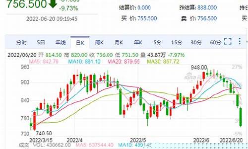 今日新加坡铁矿期货行情(新加坡铁矿石期货实时行情交易软件)_https://www.qldgs.com_原油期货_第1张