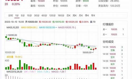 期货像胶2001行情(期货橡胶1909)_https://www.qldgs.com_黄金期货_第1张