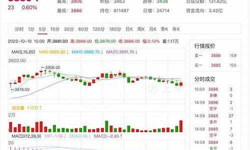 热卷1809期货行情(热卷2201期货行情走势)_https://www.qldgs.com_原油期货_第1张