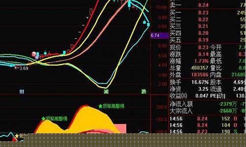涨停板后的洗盘(涨停板后的洗盘k线形态)_https://www.qldgs.com_恒指期货_第1张