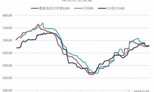 动力煤期货行情走势预测(动力煤期货实时行情走势)_https://www.qldgs.com_原油期货_第1张