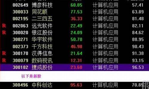 股票概念分类大全(股票概念分类大全图)_https://www.qldgs.com_国际期货_第1张