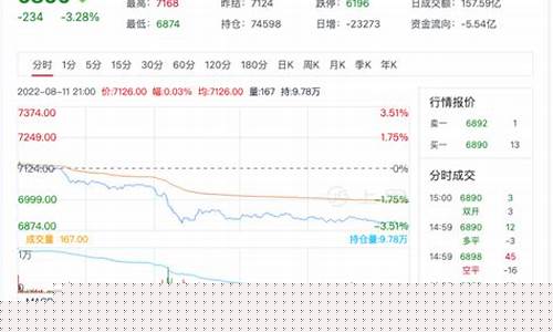 纸浆甲醇期货行情(纸浆2409期货行情)_https://www.qldgs.com_恒指期货_第1张