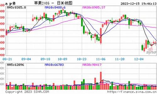 苹果8期货实时行情(苹果8p行情)_https://www.qldgs.com_原油期货_第1张