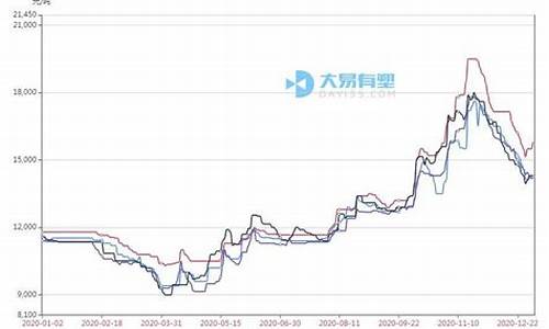 塑料期货2205行情(塑料期货2107)_https://www.qldgs.com_国际期货_第1张