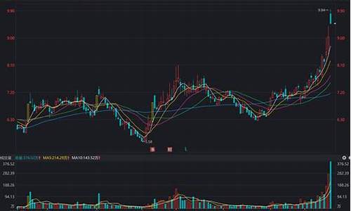 拓维信息的股价(拓维信息的股价是多少)_https://www.qldgs.com_国际期货_第1张