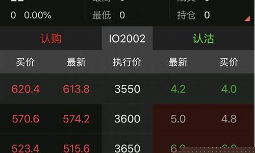 股指期货期权行情走势(股指期货期权行情走势最新)_https://www.qldgs.com_内盘期货_第1张