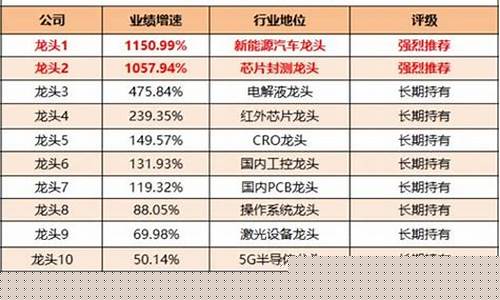 中国股市6大板块区别是什么意思(中国股市6大板块区别是什么意思啊)_https://www.qldgs.com_内盘期货_第1张