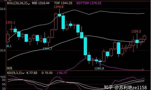 原油期货晚间行情分析报告(原油期货晚间行情分析报告怎么写)_https://www.qldgs.com_恒指期货_第1张