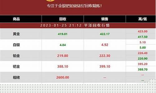沪铂铑金期货今日行情(沪金期货今日行情最新)_https://www.qldgs.com_期货_第1张