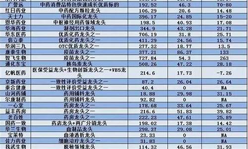 2019医药板块龙头股一览(2020医药龙头股票一览表)_https://www.qldgs.com_国际期货_第1张