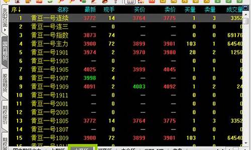 大连期货行情交易软件官网(大连期货交易所实时行情)_https://www.qldgs.com_原油期货_第1张