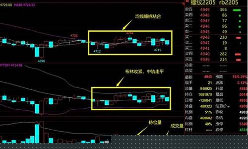 期货如何把握震荡行情(期货在震荡行情中的买卖点)_https://www.qldgs.com_国际期货_第1张