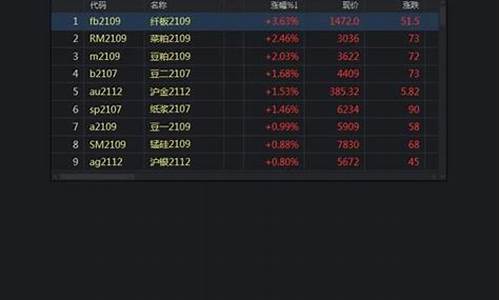 期货行情 自定义时间_https://www.qldgs.com_国际期货_第1张
