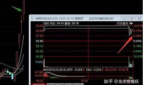 炒股几成仓位(炒股几层仓位稳健)_https://www.qldgs.com_国际期货_第1张