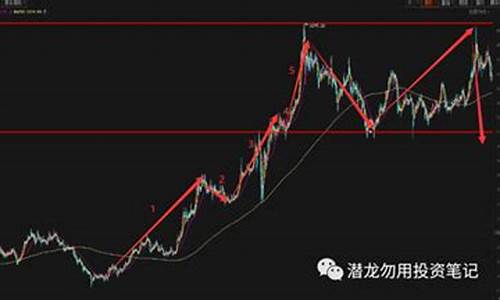 期货黄金的最新行情(期货黄金怎么买卖)_https://www.qldgs.com_内盘期货_第1张