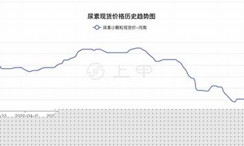 临沂尿素期货行情走势最新(临沂尿素生产厂家)_https://www.qldgs.com_国际期货_第1张
