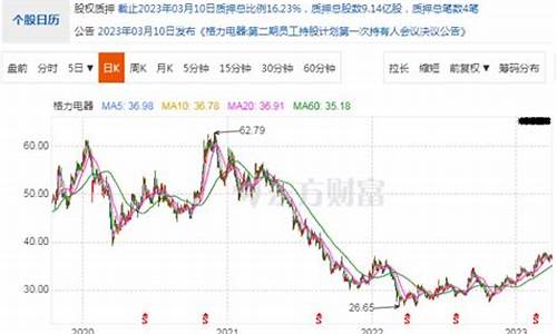 格力电器期货实时行情走势(格力电器期货实时行情走势)_https://www.qldgs.com_内盘期货_第1张