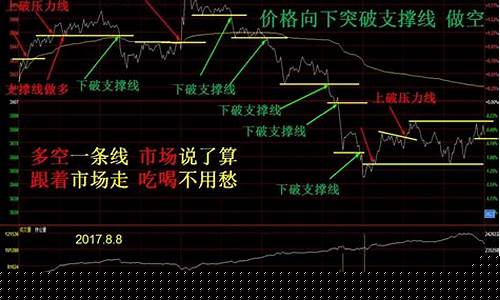 期货如何看股指行情走势(如何看股指期货k线图)_https://www.qldgs.com_国际期货_第1张