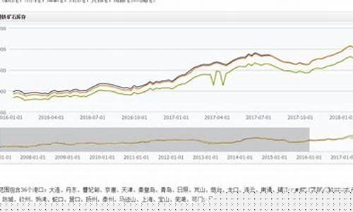 期货铁矿石行情走势分析(期货铁矿石行情走势分析图)_https://www.qldgs.com_原油期货_第1张