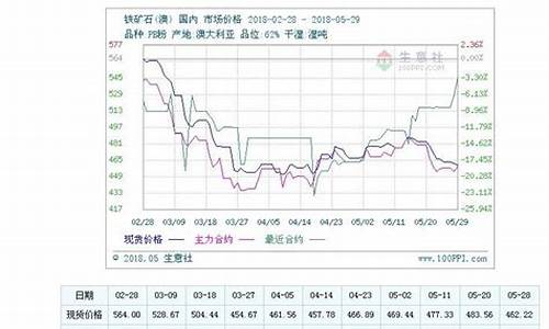 湖州铁矿石期货行情回顾(今日铁矿石期货行情)_https://www.qldgs.com_原油期货_第1张