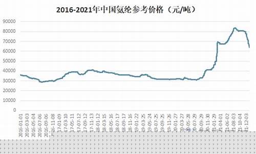 氨纶期货今日行情走势图(原油价格今日行情期货沥青价格走势图)_https://www.qldgs.com_期货_第1张