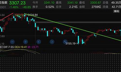 周二期货行情分析图表最新(期货周k)_https://www.qldgs.com_原油期货_第1张