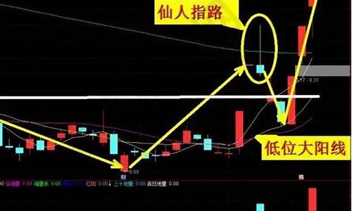 仙人指路期货最新行情(仙人指路k线后期走势)_https://www.qldgs.com_内盘期货_第1张