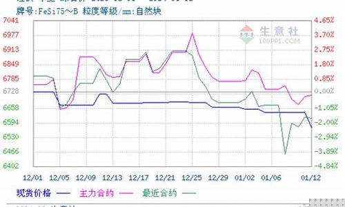 明日硅铁期货行情分析(明日硅铁期货行情分析报告)_https://www.qldgs.com_原油期货_第1张