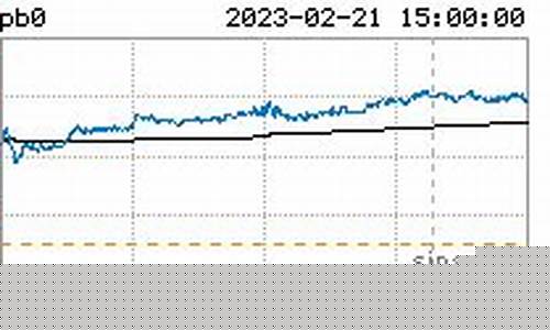 今日沪铅的期货实时行情(沪铅今日现货行情)_https://www.qldgs.com_原油期货_第1张