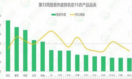 今日期货农产品行情(近期农产品期货的走势)_https://www.qldgs.com_原油期货_第1张
