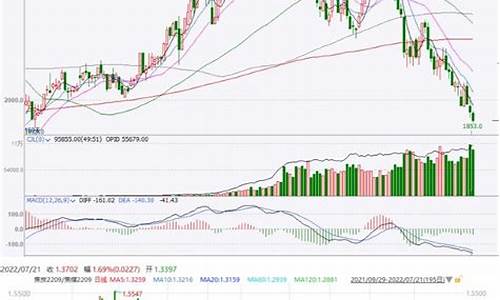 焦煤钢矿期货行情今日最新(焦煤钢矿期货行情今日最新消息)_https://www.qldgs.com_内盘期货_第1张