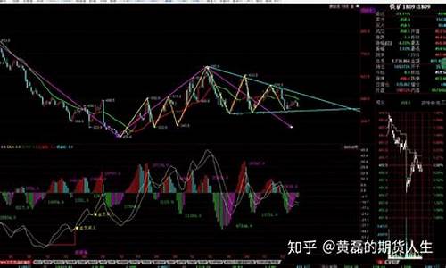 铁矿石期货行情k线图分析(铁矿石期货行情走势图)_https://www.qldgs.com_国际期货_第1张