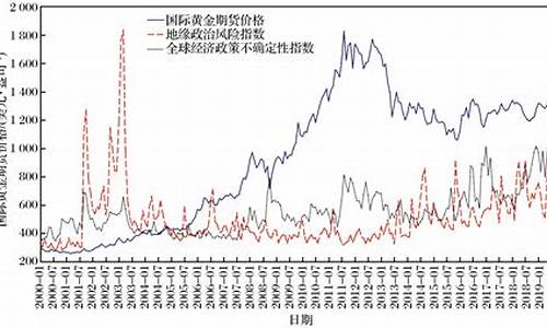 10年黄金期货实时行情_https://www.qldgs.com_国际期货_第1张