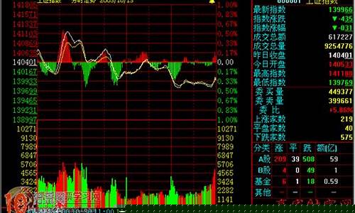怎么能看期货大盘行情实时(怎么看期货大盘走势图)_https://www.qldgs.com_原油期货_第1张