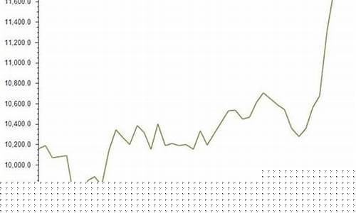 橡胶期货价目表最新行情(橡胶期货价目表最新行情走势)_https://www.qldgs.com_原油期货_第1张