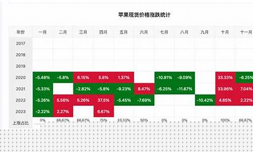 早盘苹果期货价格行情(最新苹果期货行情)_https://www.qldgs.com_国际期货_第1张