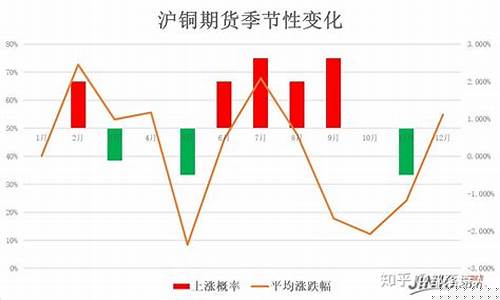 有色期货行情规律图解最新(有色期货行情分析图)_https://www.qldgs.com_国际期货_第1张